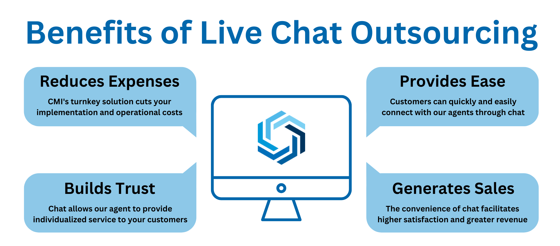 Benefits of Live Chat Outsourcing